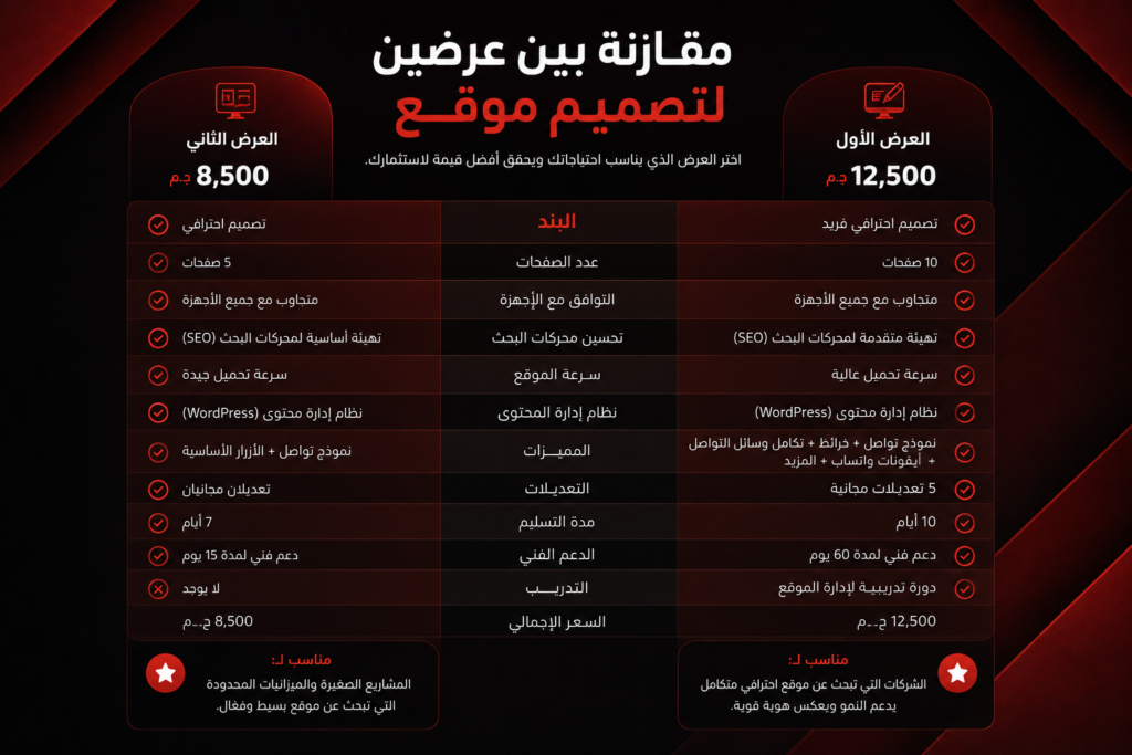 مقارنة عروض تصميم المواقع