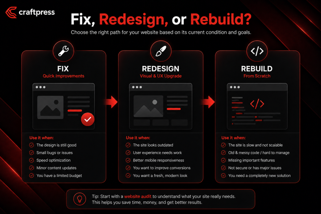 Website Need a Redesign