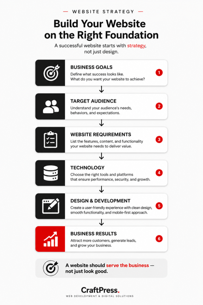web design company in Egypt