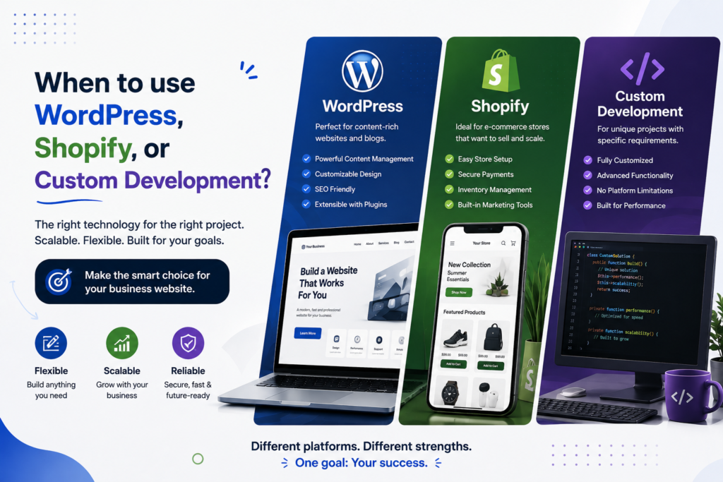 WordPress vs. Shopify vs. Custom Development: How to Choose the Right Technology for Your Website