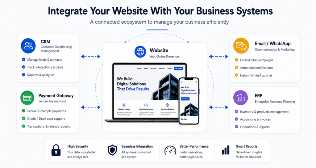 website development
