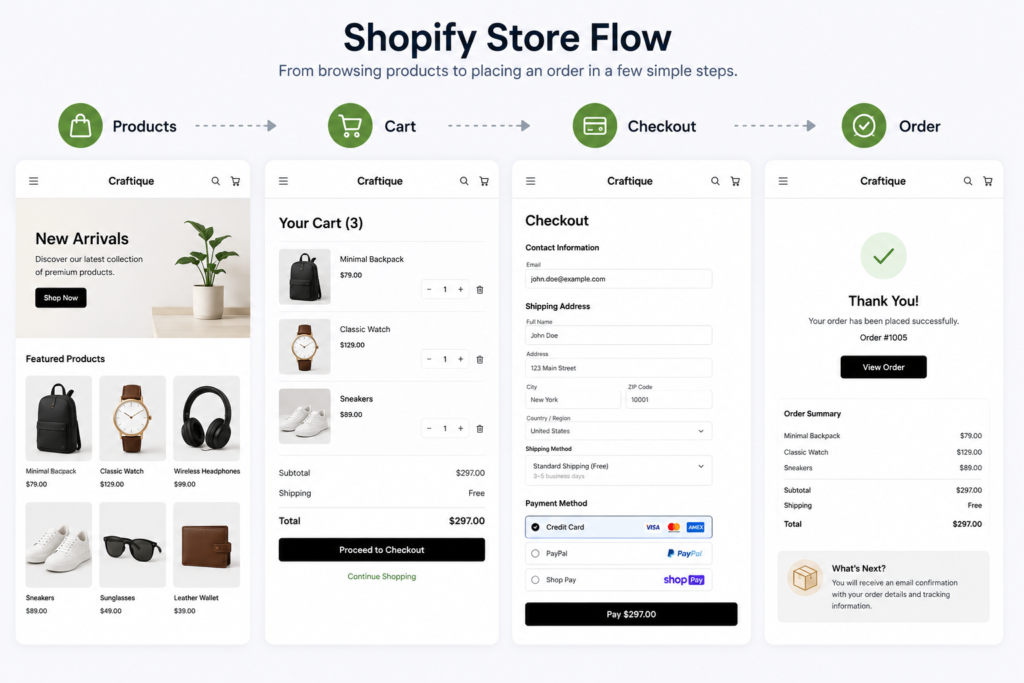 Shopify