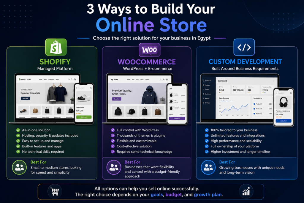 e-commerce website cost